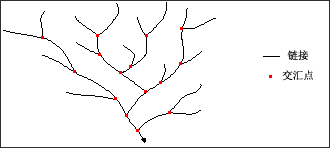 ArcGIS水文分析详解的图16
